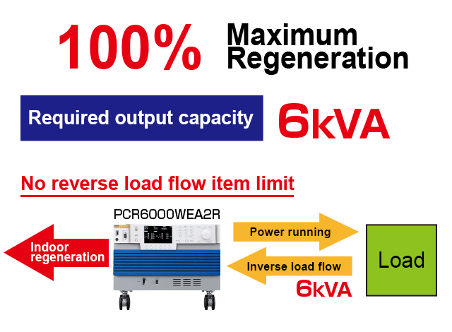 無時間限制的100%電力回收