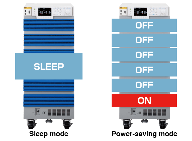 省電功能