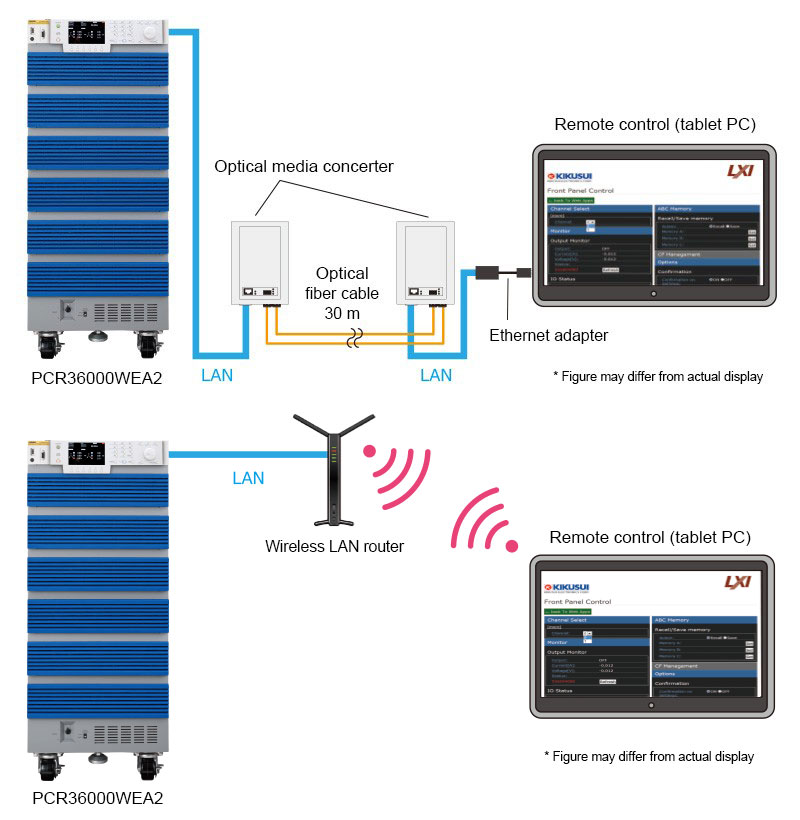 LAN、USB、RS232C 標準通信介面