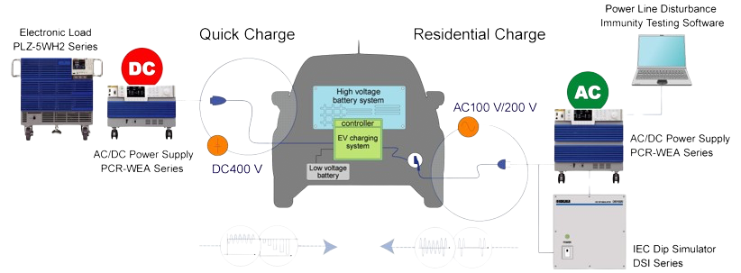 可用於電動車充電系統