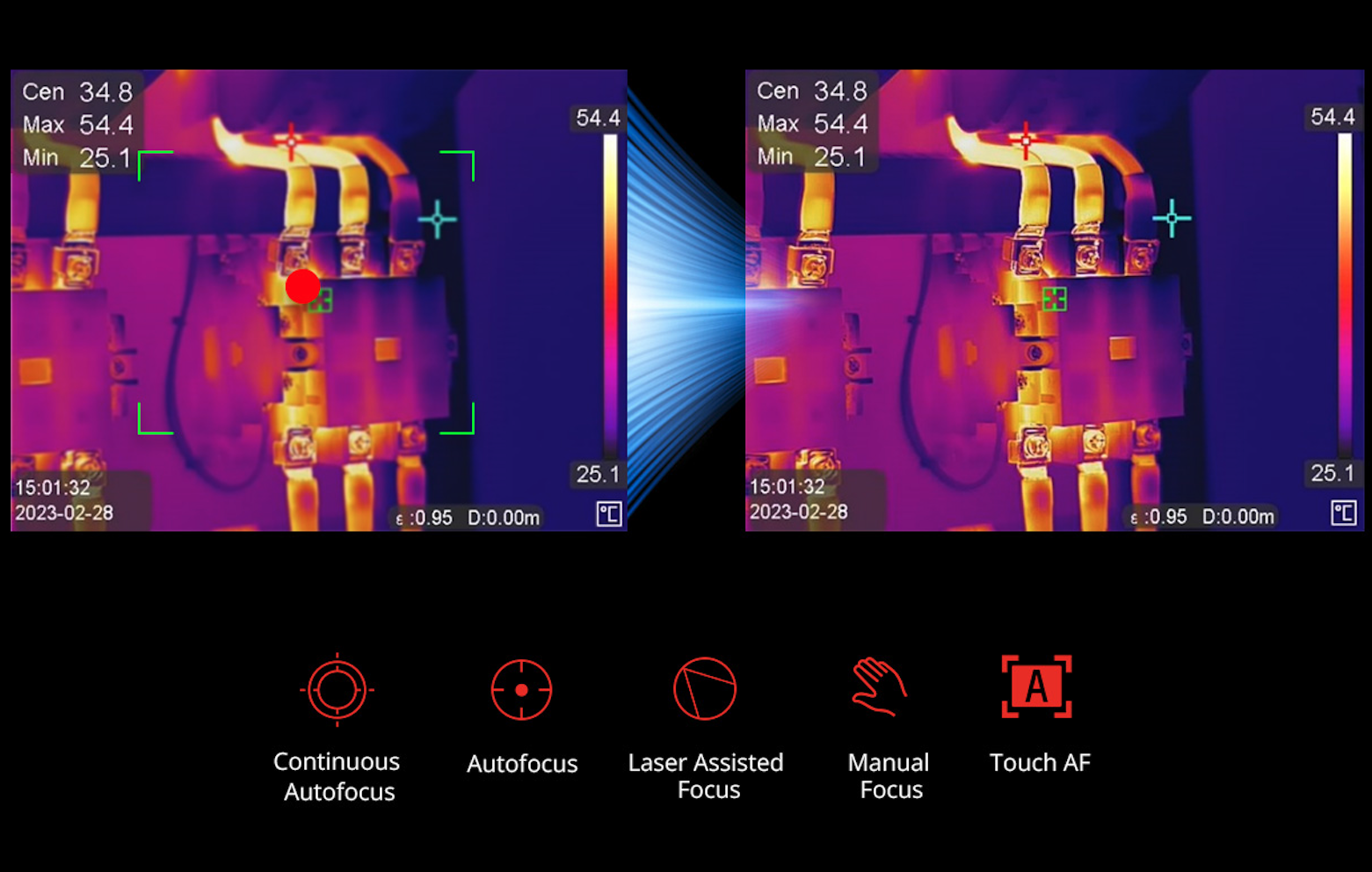 5 種快速對焦模式