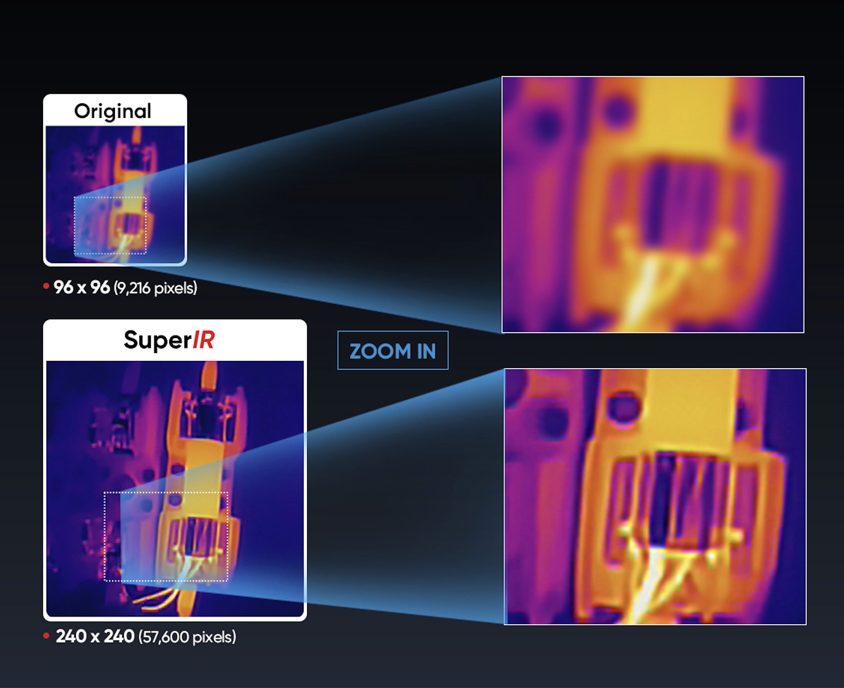 SuperIR 增強熱影像解析
