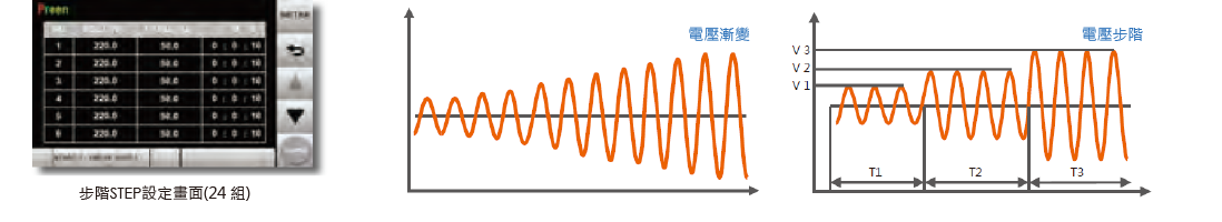 漸變 (RAMP) 與 步階 (STEP)