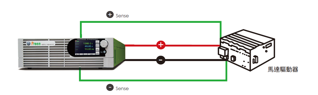 遠端電壓補償功能 (Remote Sense)