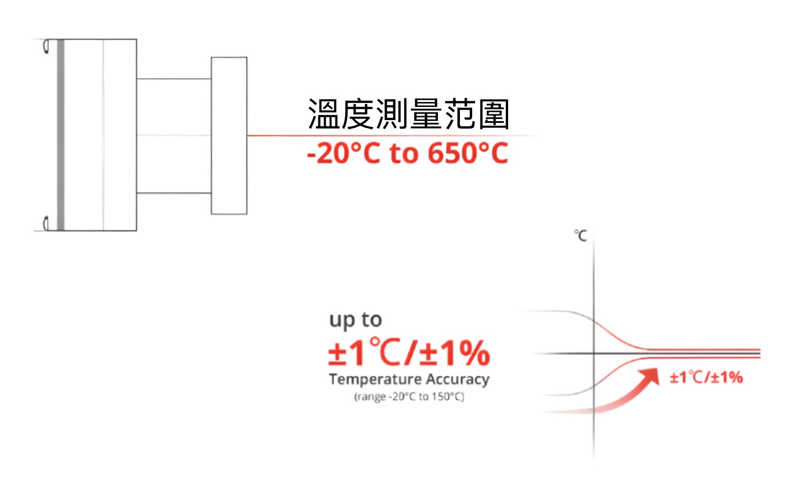 超高精度溫度測量